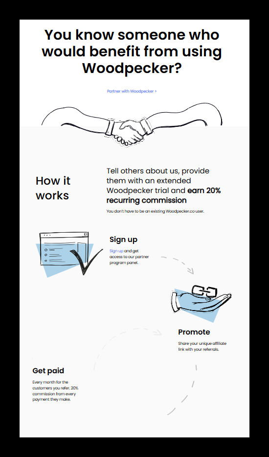 Affiliate program graphic for Woodpecker showing how to sign up, promote with a referral link, and earn 20% recurring commission.