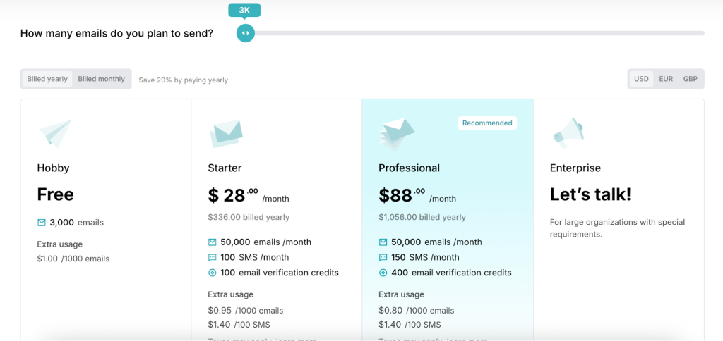 Pricing page of Mailersend displaying free, starter, professional, and enterprise email sending options.