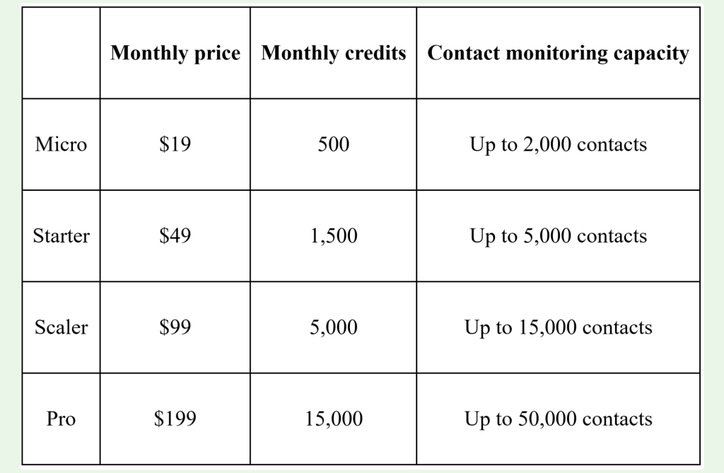 A table showing Scalelist pricing.