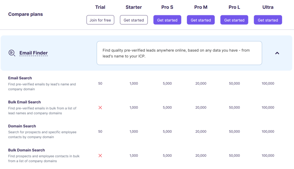 Snovio pricing - comparison table.