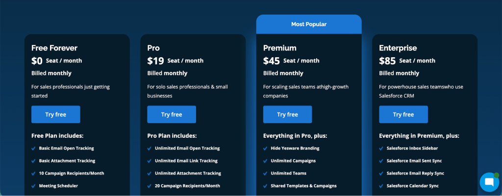 Yesware pricing page showing Free, Pro, Premium, and Enterprise plans with features and monthly seat pricing.