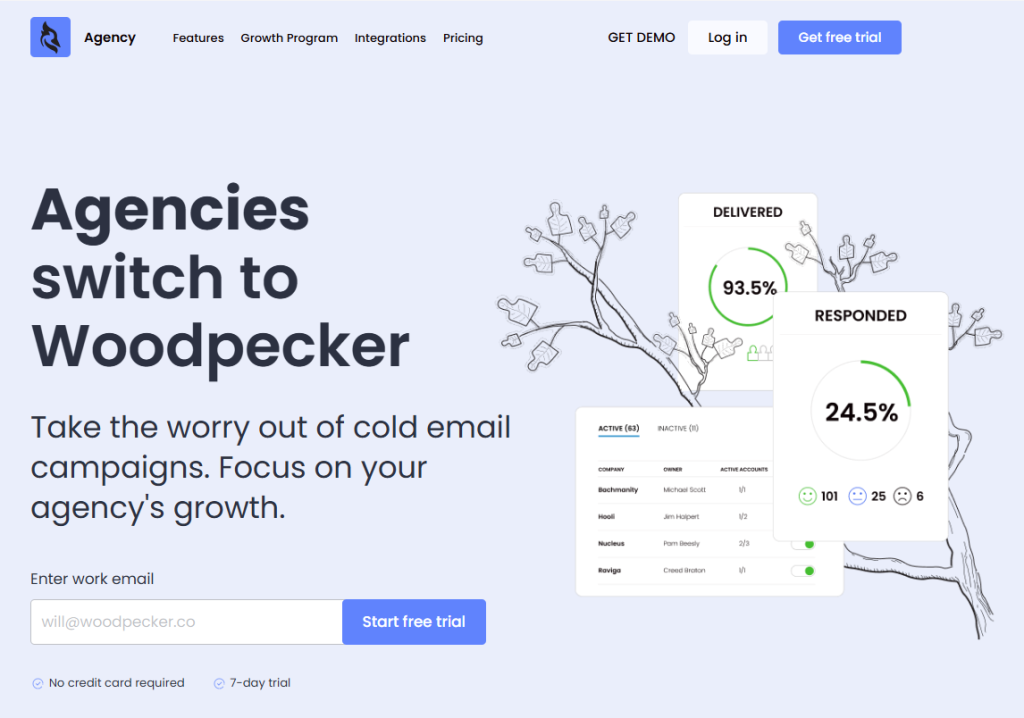 Woodpecker Agency Panel