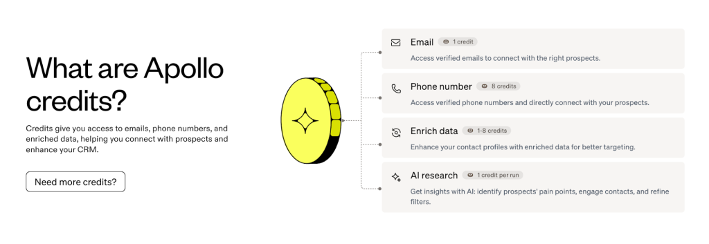 Apollo credits' infographic.