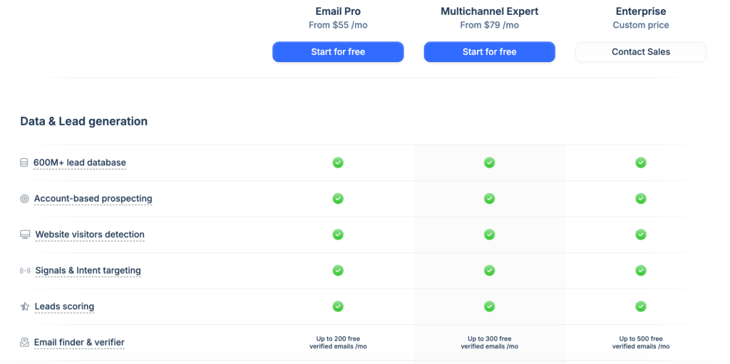 Comparison table of Lemlist pricing.