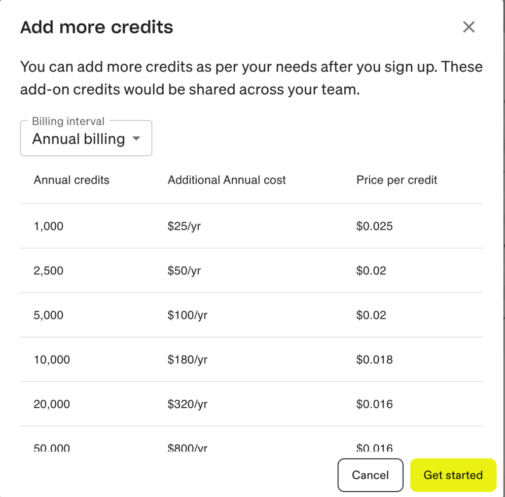 Apollo credits' pricing.