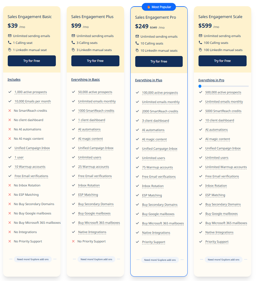 Smartreach pricing - Sales Engagement plans with multiple channels and CRM tools