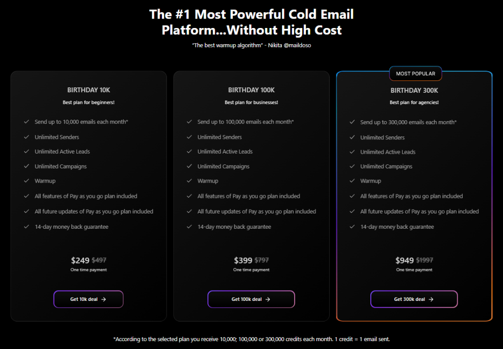 Birthday promotion manyreach pricing