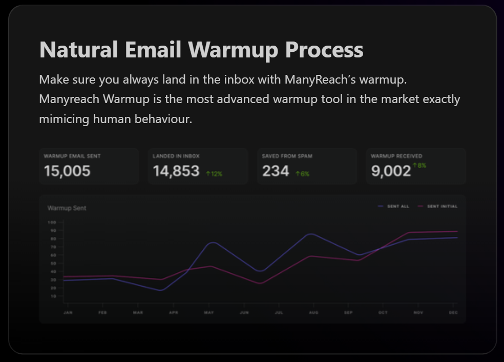 Manyreach natural email warmup process