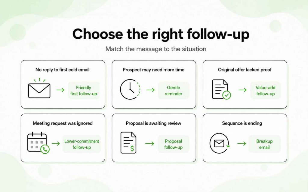 Six common sales situations matched to friendly, gentle, value-add, proposal, lower-commitment, and breakup follow-ups.