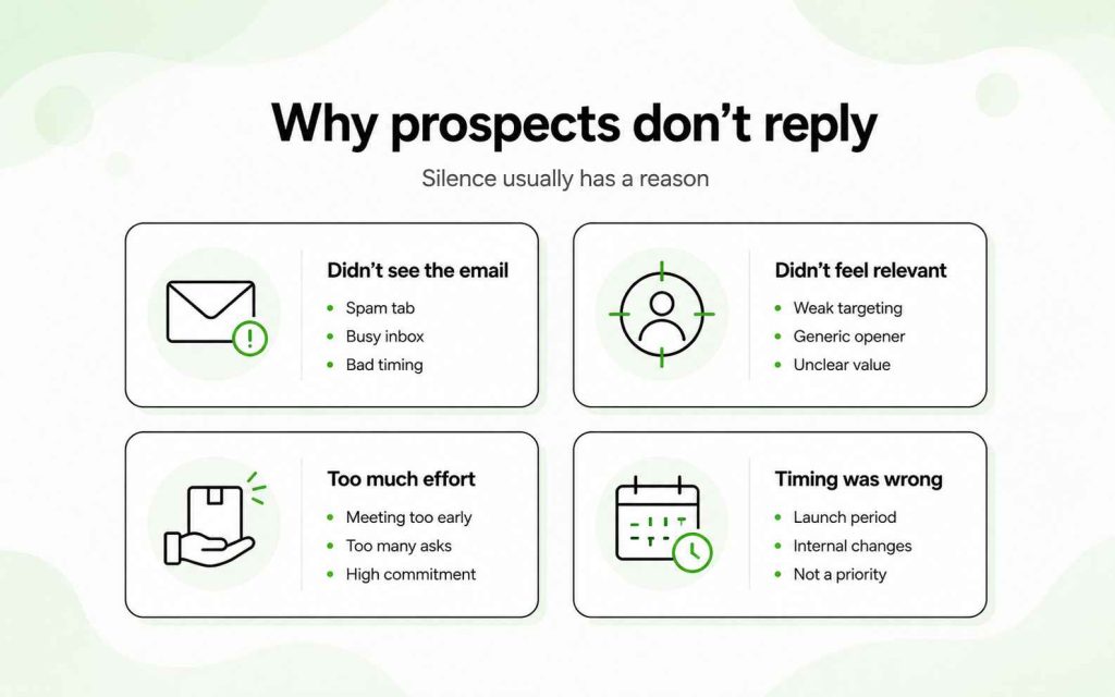 Four reasons prospects may not reply: inbox visibility, low relevance, excessive effort, and poor timing.