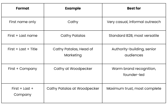 The 5 possible forms of a "From" line - a table.