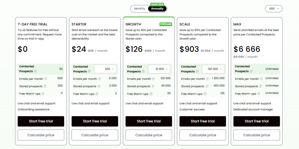 Woodpecker's pricing.