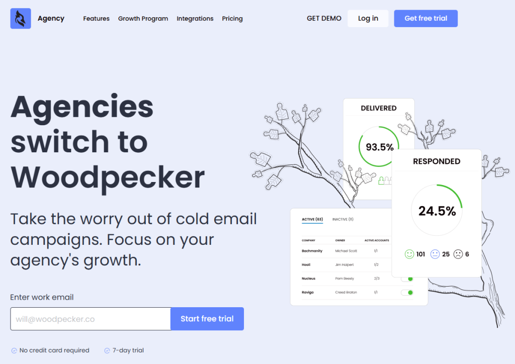 woodpecker's dedicated agency panel