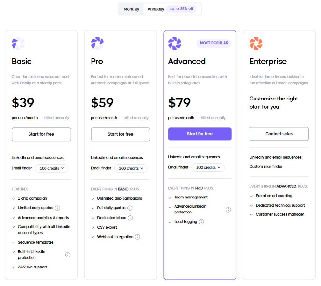 Dripify pricing: flexible pricing plans with a custom pricing that includes key features like: sales automation platform and other linkedin automation tools.