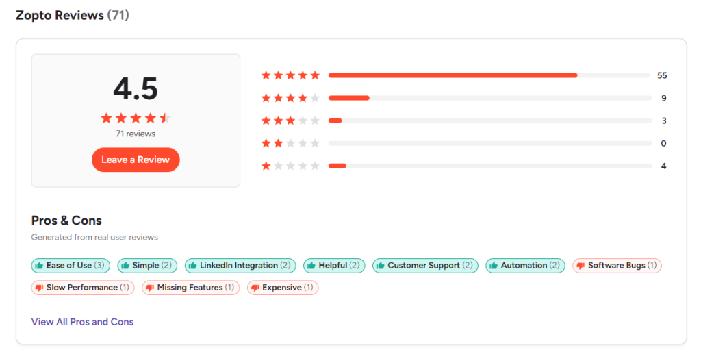 zopto user reviews g2