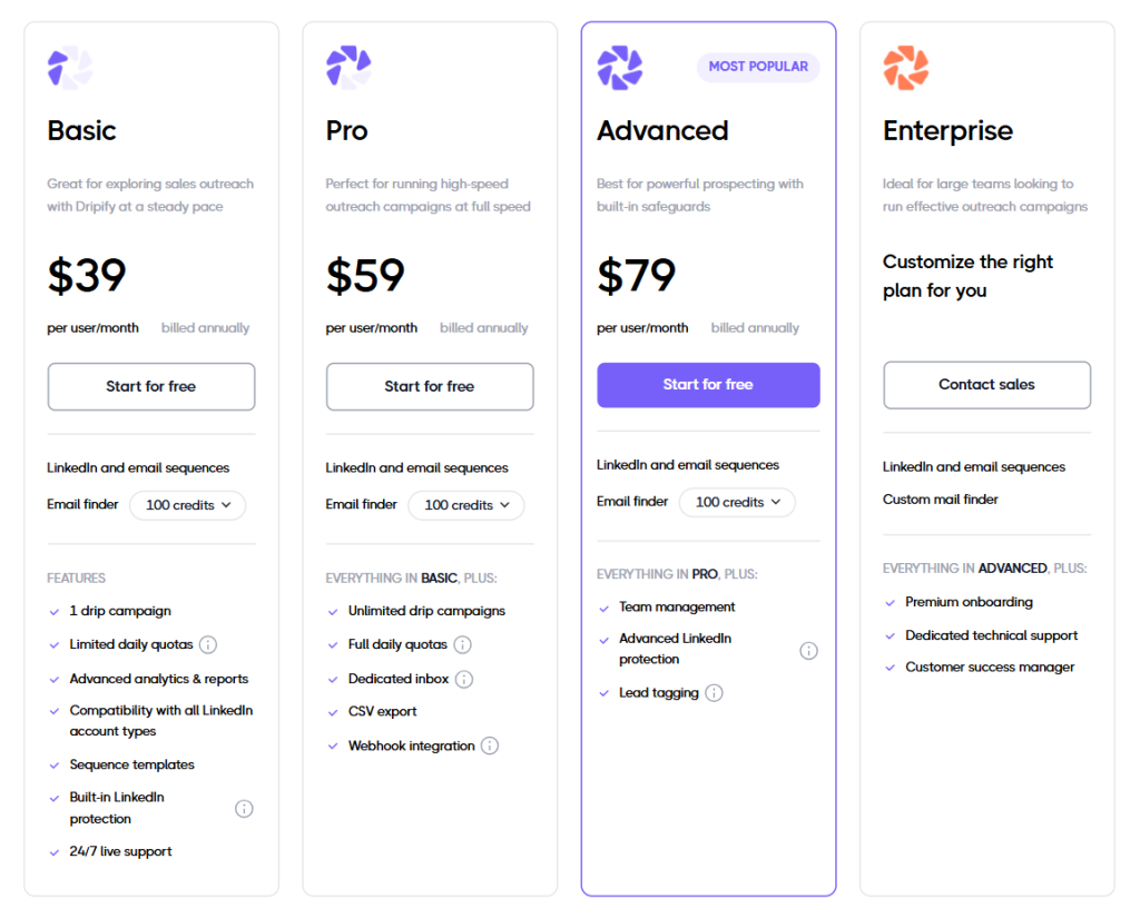 dripify pricing 