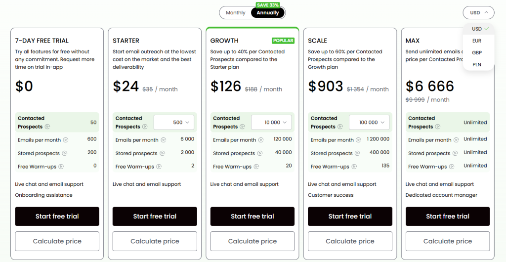 woodpecker's pricing annual billing and more comparison as to what snovio and waalaxy offers