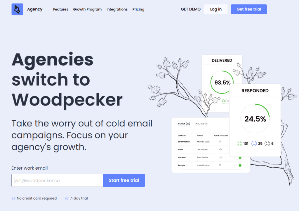 Woodpecker agency panel solution