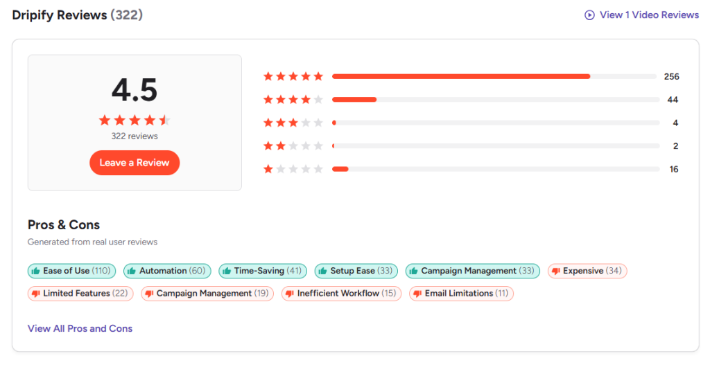 Dripify reviews on g2.