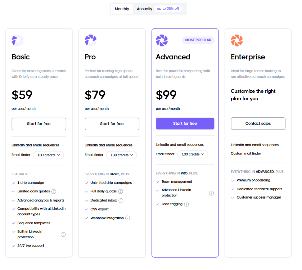 Pricing plan s that includes: dripify free linkedin accounts,  phone calls  advanced reporting,  cloud based platform,  chrome extension.  post engagement.