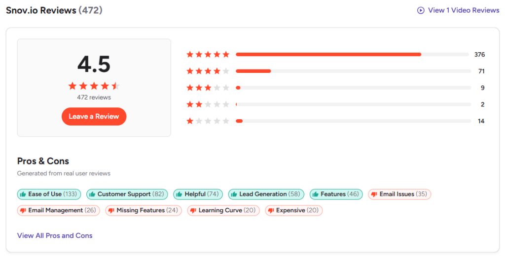 snovio user reviews g2