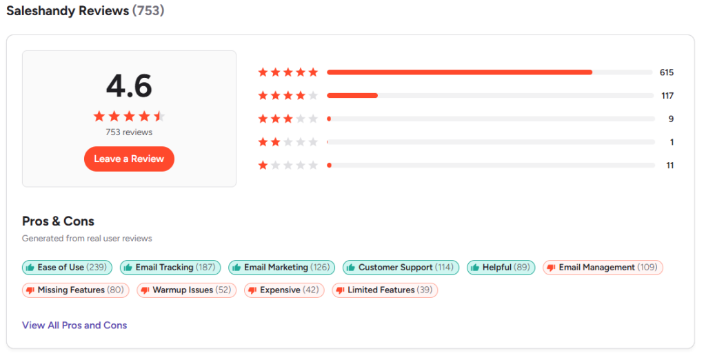 saleshandy reviews from users overview