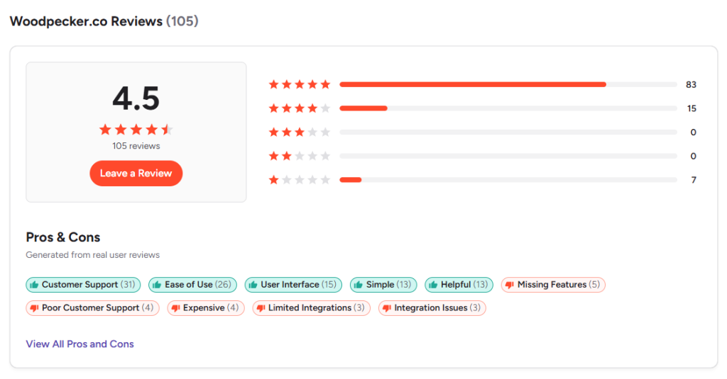 Woodpecker reviews on g2 linkedin premium business plan 