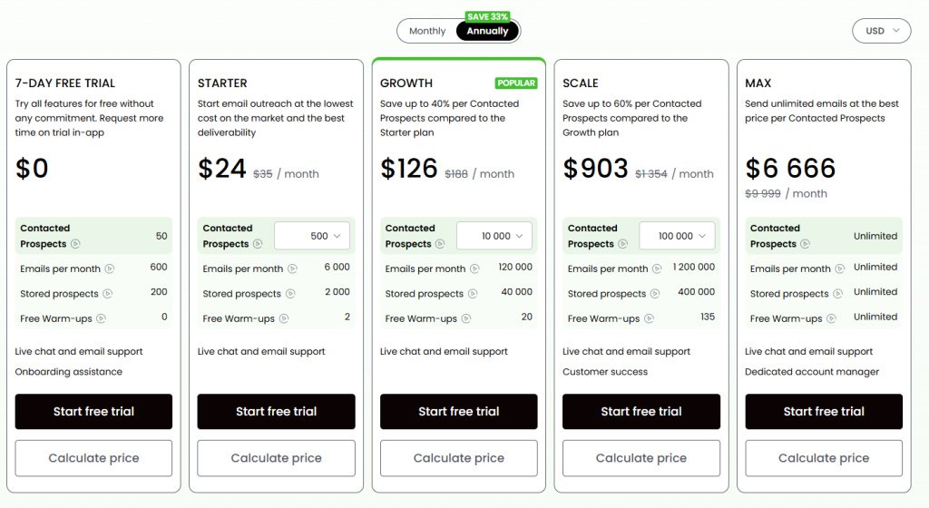 woodpecker's pricing