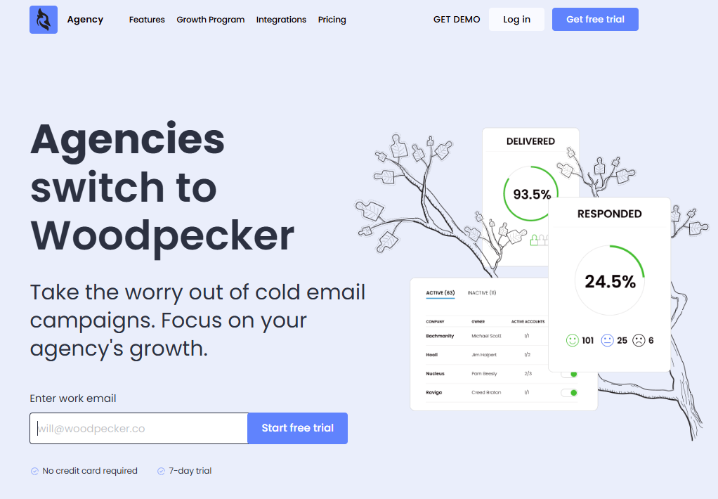 Agency panel from Woodpecker.