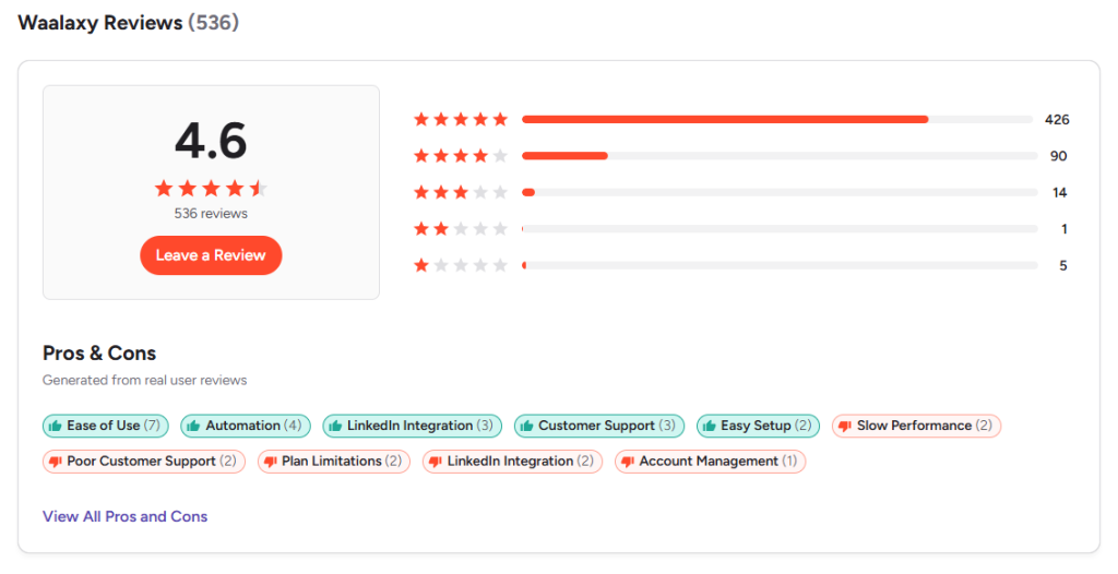 Waalaxy reviews on g2 software review platform