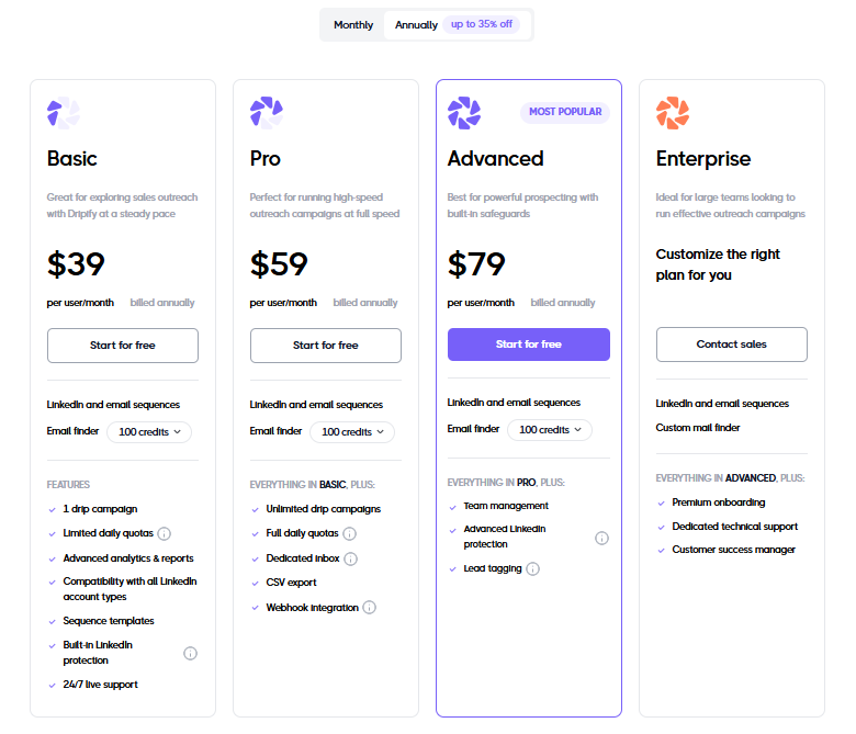 Dripify pricing table.