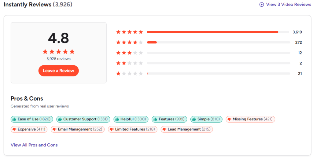 instantly reviews from users overview