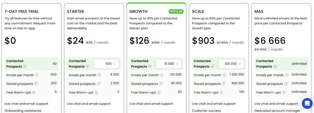 Woodpecker's pricing plans.