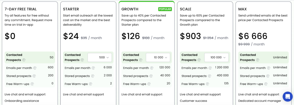 Woodpekcer's pricing plans.