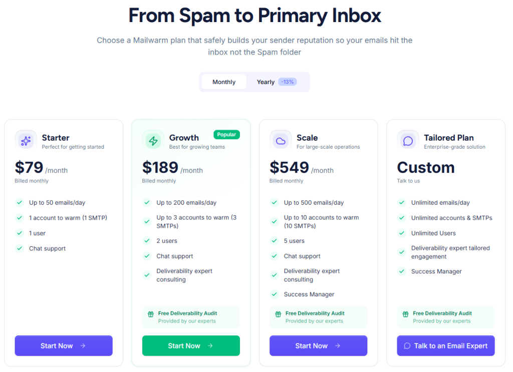 mailwarm pricing; spam test credits pricing