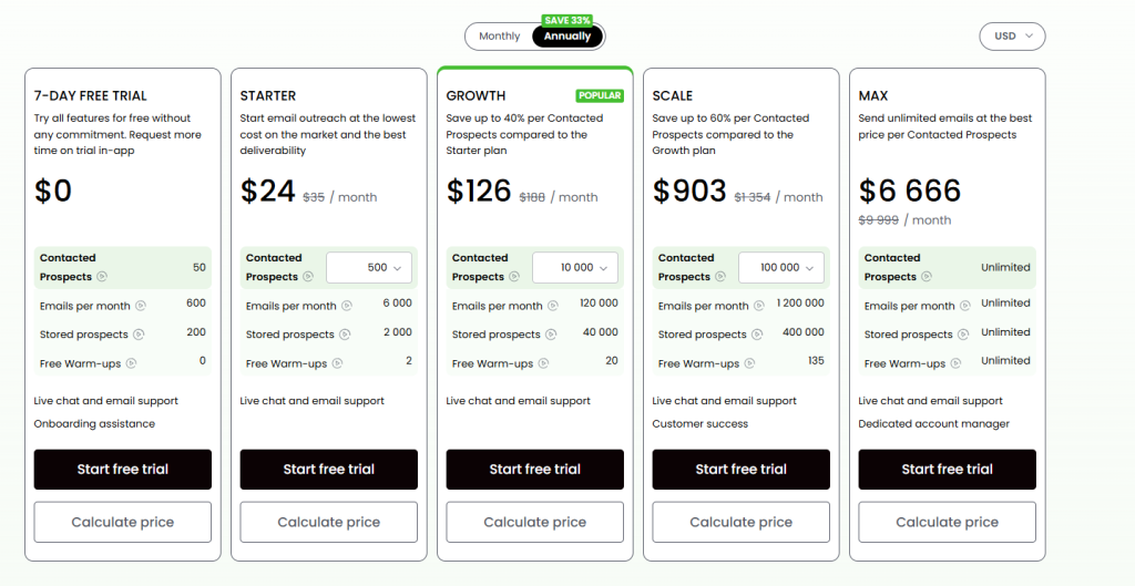 Woodpecker pricing plans.
