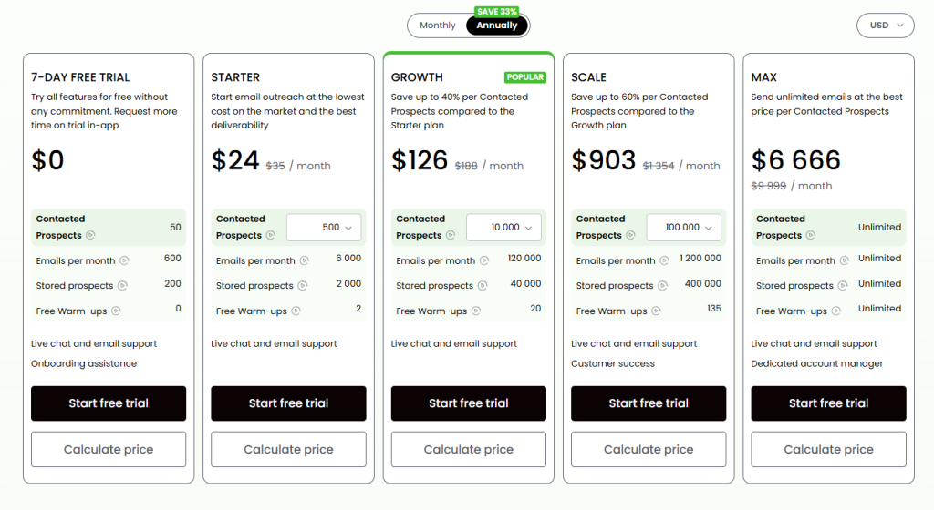Woodpecker affordable pricing and sales strategy for essential plans, pro plan and more.