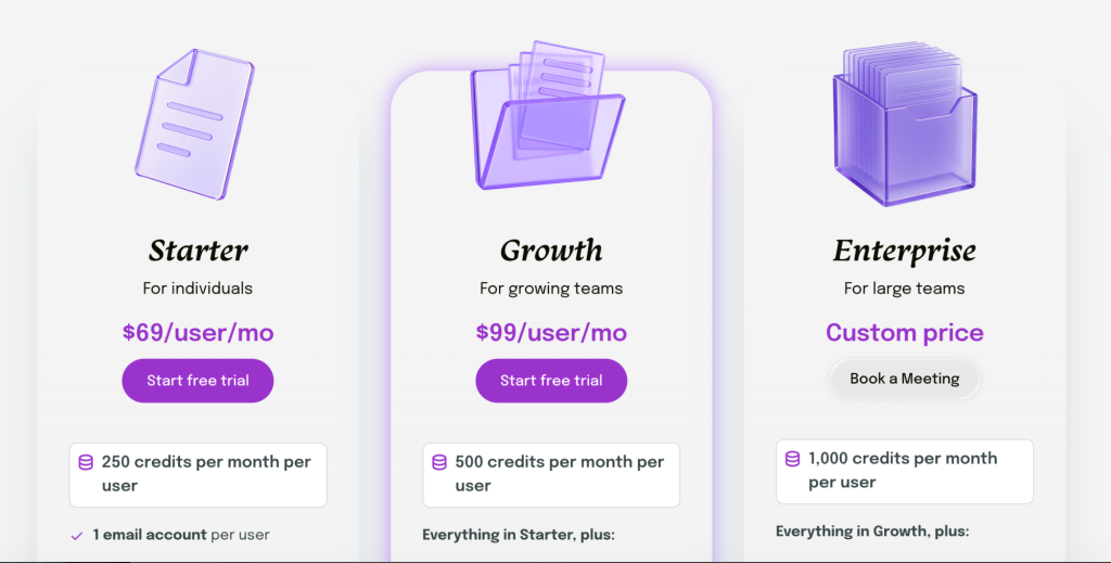 Overloop pricing page showing Starter at $69 per user, Growth at $99 per user, and Enterprise with custom pricing.