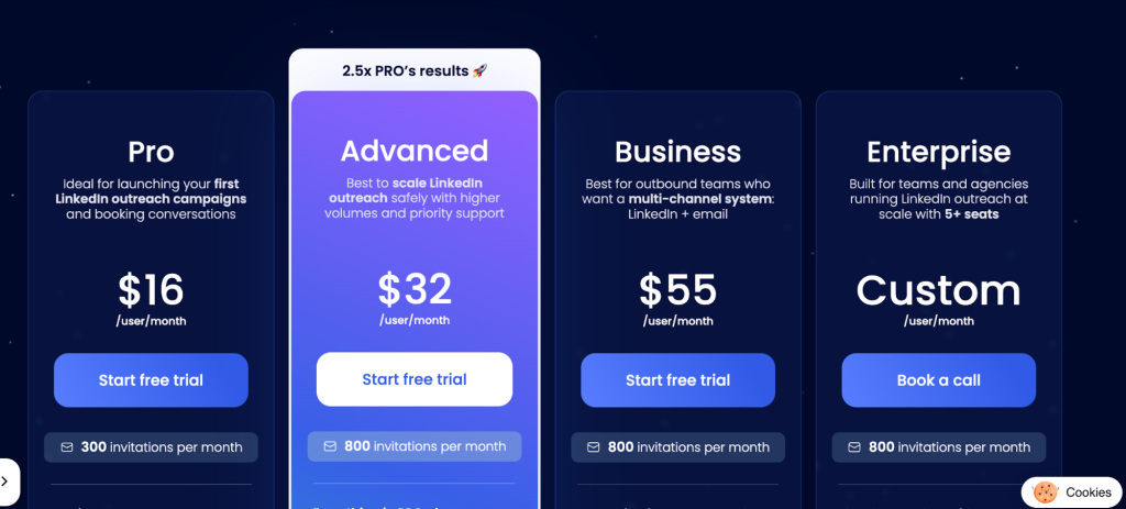Waalaxy pricing page showing Pro, Advanced, Business, and Enterprise plans with monthly pricing and invitation limits.