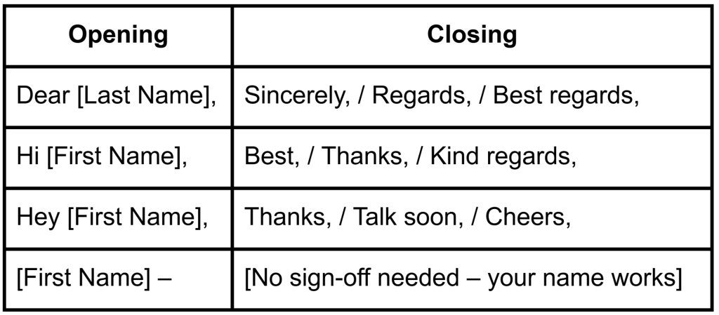Email greetings & closings examples - table.