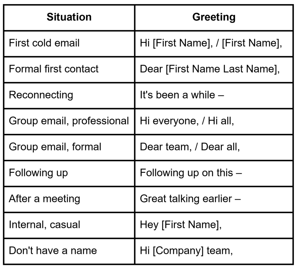 Greetings by situation - examples.
