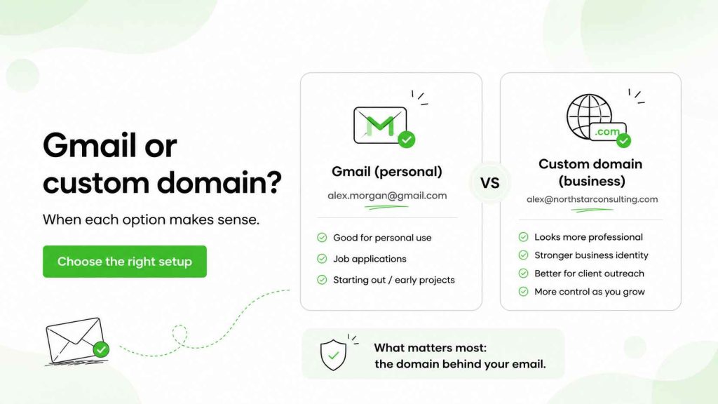 Comparison of personal Gmail and custom business domain email addresses.
