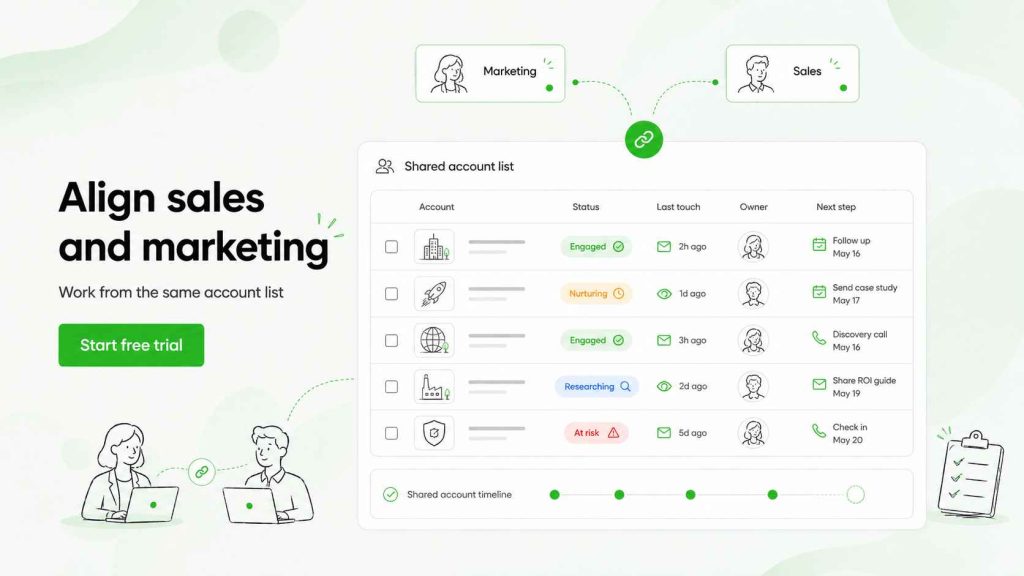 Shared account list showing how sales and marketing coordinate account ownership, engagement status, recent activity, and next steps.