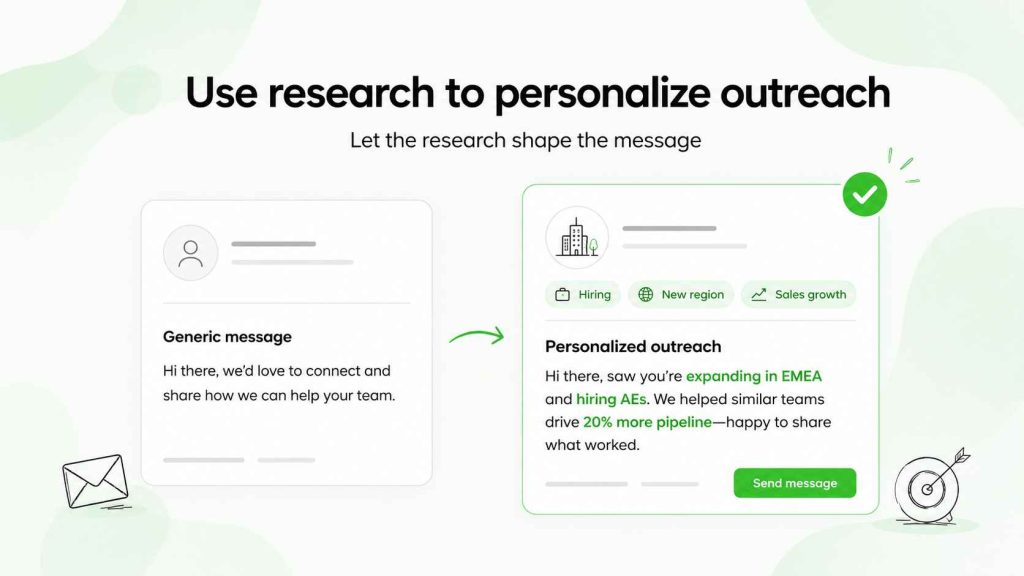 Comparison showing how company research turns a generic sales message into personalized outreach based on hiring, regional expansion, and sales growth.