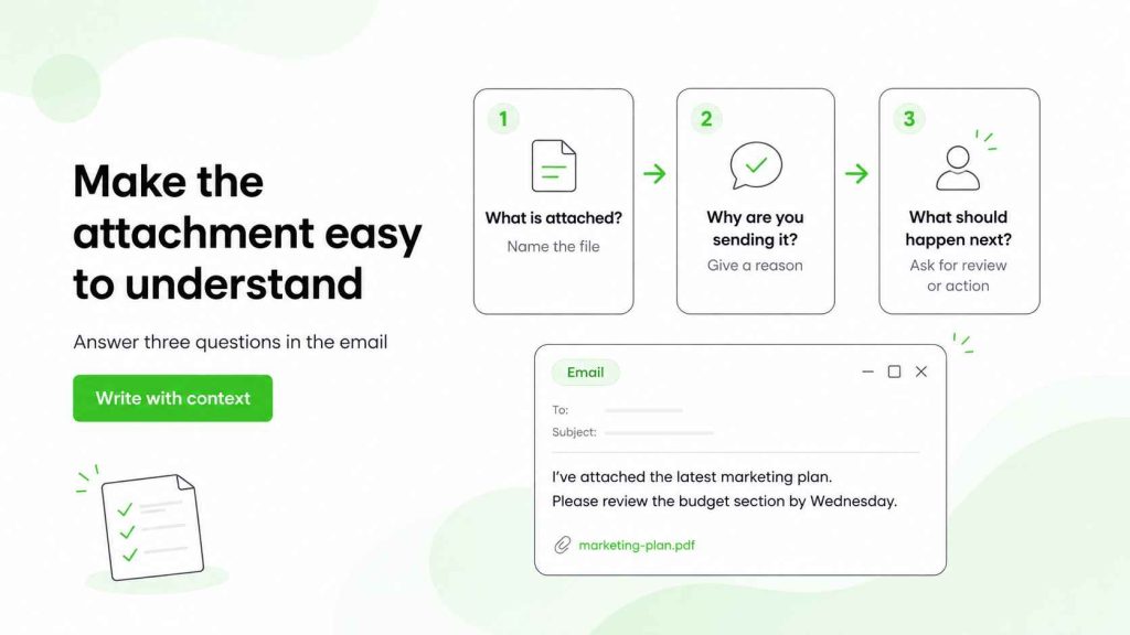 Three-step guide for explaining an email attachment by naming the file, stating why it was sent, and requesting the next action.