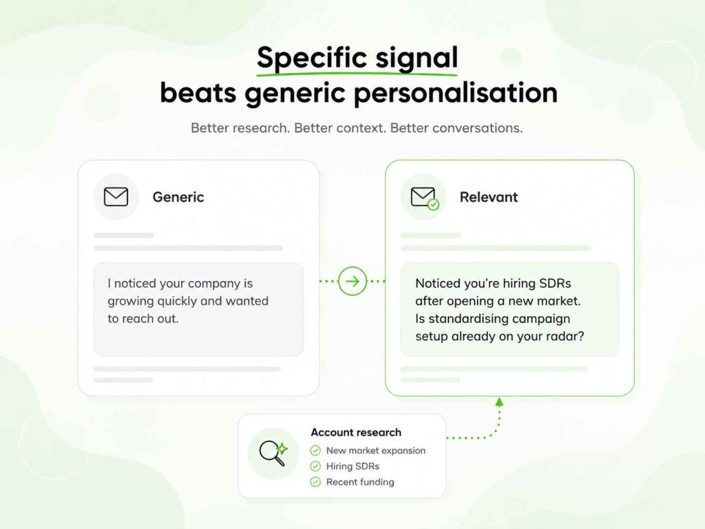 Generic and research-based personalized cold email messages compared.