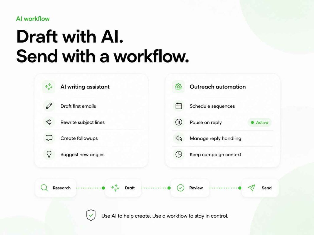 Cold email workflow combining an AI writing assistant with outreach automation across research, drafting, review, and sending.