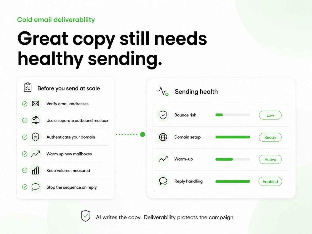 Checklist for healthy cold email sending, including email verification, domain authentication, mailbox warm-up, controlled volume, and reply handling.