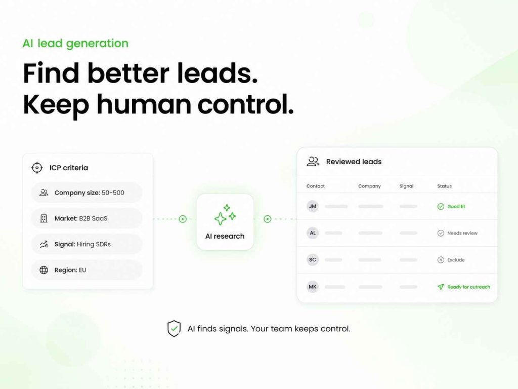 AI lead generation workflow filtering prospects by ICP criteria, researching signals, and sending qualified leads for review.