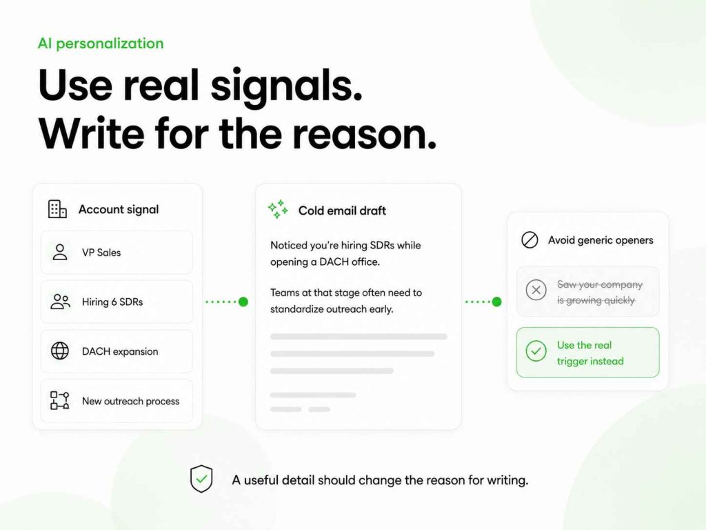 Example of using real account signals, such as SDR hiring and DACH expansion, to create a relevant, personalized cold email opener.